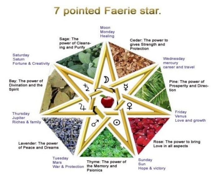 Fairy Star as a Witchcraft Symbol - Witchcraft Symbols