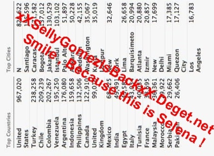 Here is where the majority of the 3.6 million of you are located. Is your country in the top 10?